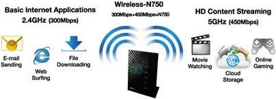 Immagine prodotto ASUS RT-N65U, n450