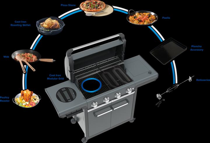 Actual product image Campingaz 3 Series Premium 37390 (10.20 kW)