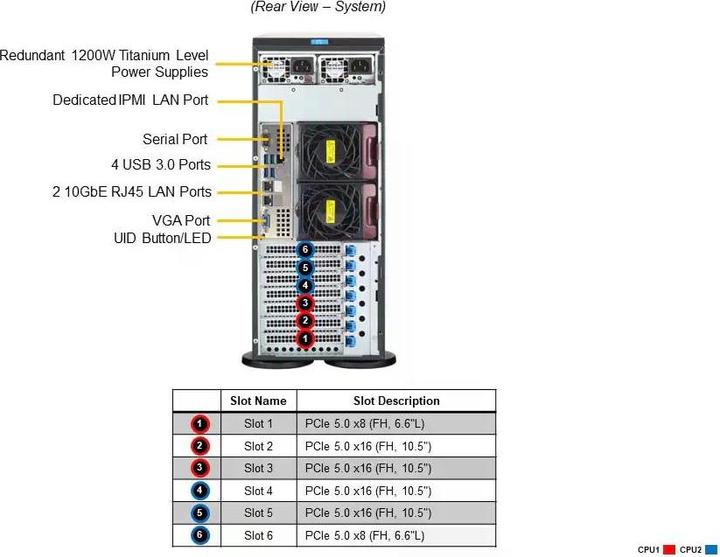 Actual product image Supermicro Super Micro Tower/4U Enclosure 8x LFF/SFF MBD-X13DEI 2x1200W