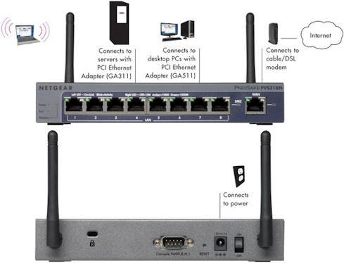 Produktbild Netgear ProSafe FVS318N-100EUS