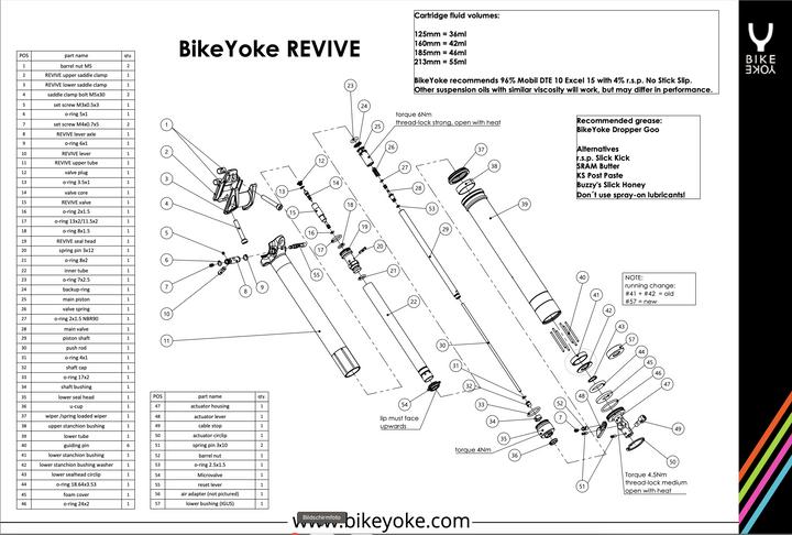 Image du produit BikeYoke Tige de selle Divine Dropper Post (ø30.9 mm,160 mm) (30.90 mm)