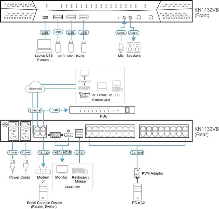 Produktbild Aten KVM over IP-Switch