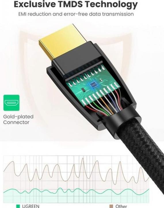 Actual product image Ugreen HDMI 1080p 26AWG Nylon Premium Gold Plated (HDMI)