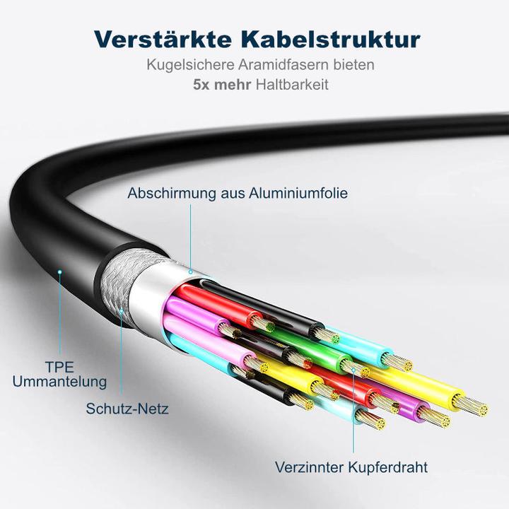 Produktbild Hermex Kabel für VR Brille 5m Oculus Quest 2 USB-C Datenkabel Ladekabel