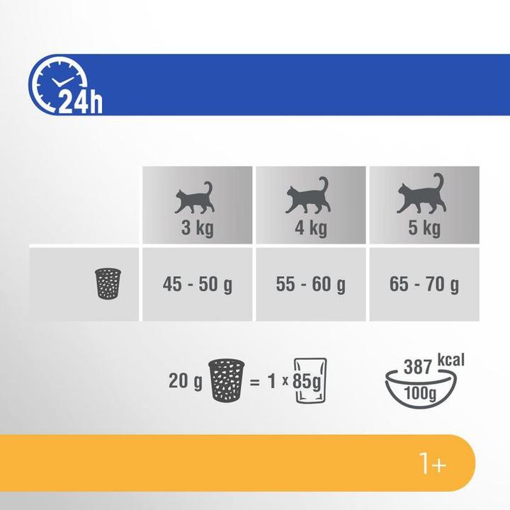Energie-Label Perfect Fit Katze Trocken Sensitive 1+ Truthahn 1.4kg (Adult, 1 Stk., 1400 g)