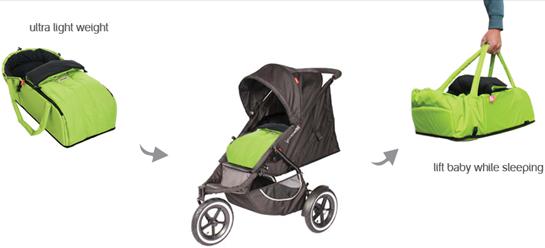 Produktbild Phil & Teds Cocoon Softtragetasche 60cm