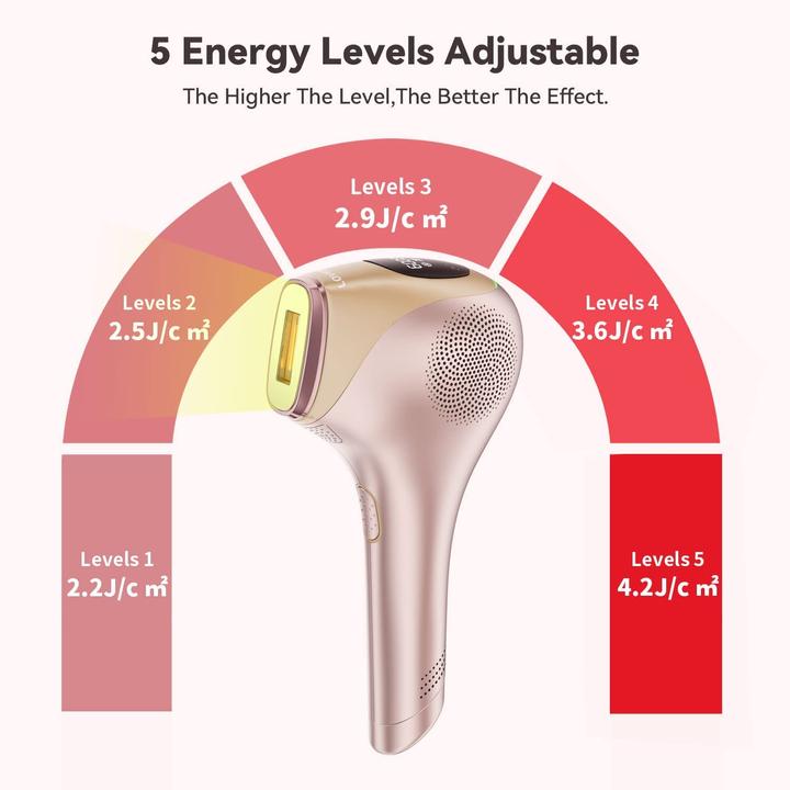 Image du produit Love Dock Épilateur à lumière pulsée avec fonction de refroidissement de la glace