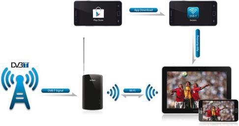 Produktbild tivizen nano, Smartphone & Tablet DVB-T-Empfänger, WLAN (USB Erweiterungen)