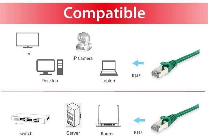 Actual product image equip Network cable (S/FTP, CAT6a, 15 m)