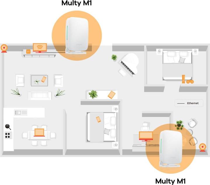 Produktbild Zyxel WL-Router Multy M1 MESH AX1800 WiFI System