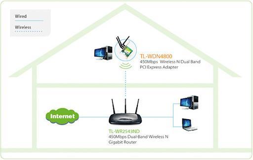 Produktbild TP-Link TL-WDN4800, Wireless N Dualband (PCI-E x1)