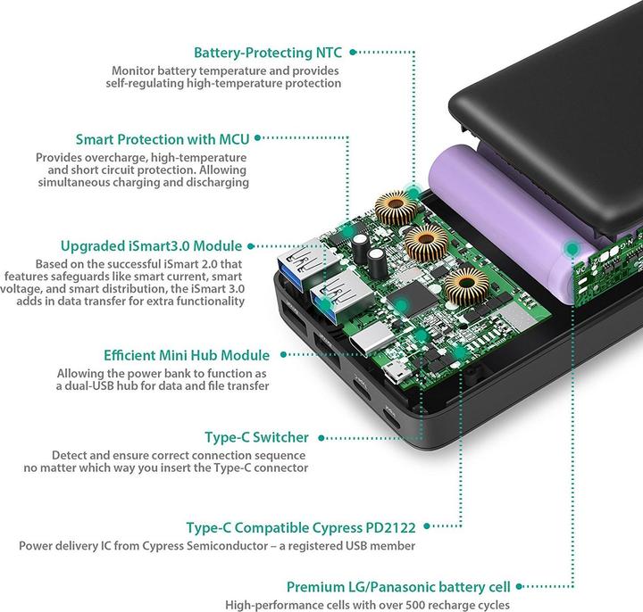 Image du produit RAVPower Rp-Pb059 (20100 mAh, 74.37 Wh)