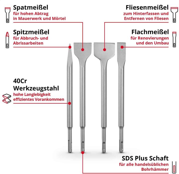 Valeurs nutritives et ingrédients Einhell Jeu de burins SDS-Plus 247205, 250 mm, 4 pièces