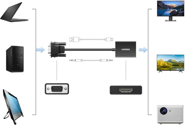 Produktbild Ugreen VGA zu (HDMI, 15 cm)