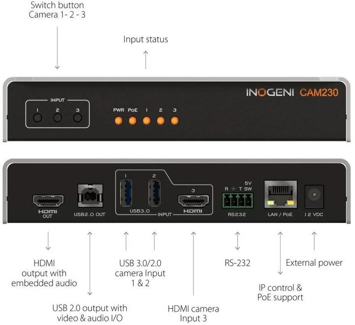 Actual product image Inogeni Camera Selector CAM230 2x USB/1x HDMI - USB/HDMI