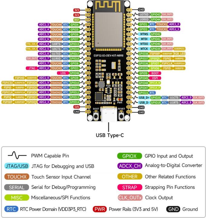Actual product image WaveShare ESP32-S3 development board