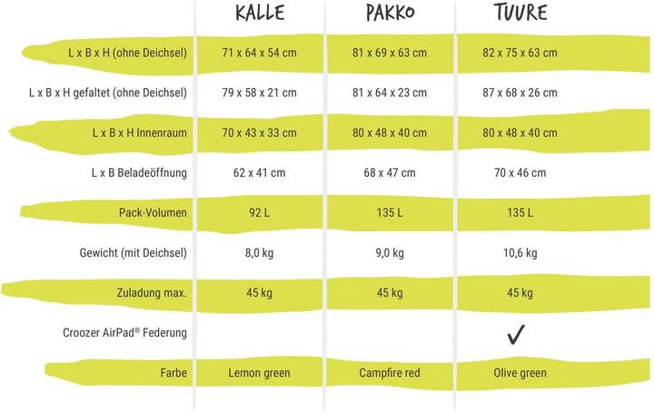 Image du produit Croozer Cargo Kalle
