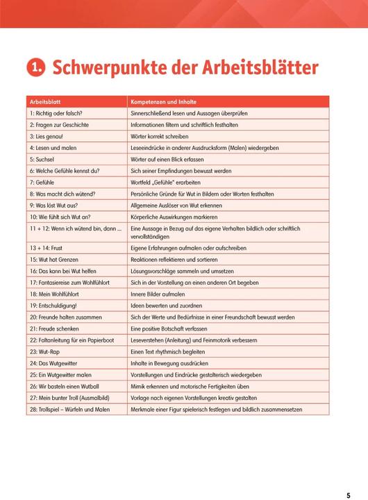 Produktbild Grundschule Deutschunterricht. Unterrichtsmaterial zum Kamishibai-Bildkartenset: Der Grolltroll (Deutsch, Marle Schmidt, Maja Walter, Lilian Belmann, 2024)