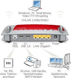 Produktbild AVM FRITZ!Box 3390 A/CH, n450