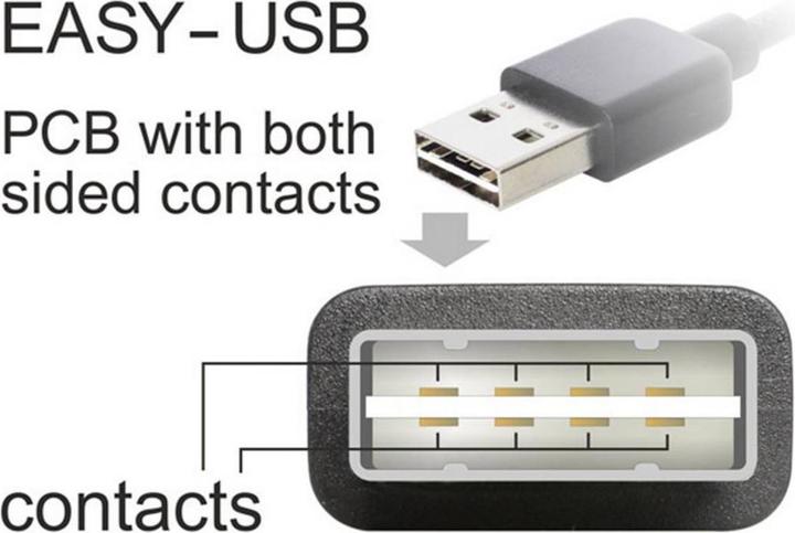 Image du produit Delock Easy USB A - USB A (3 m, USB 2.0, 2.50 W)