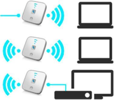 Produktbild Huawei WS322, n300 (300 Mbit/s)