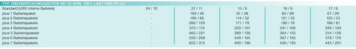 Immagine prodotto Online USV Xanto 1000R: 1000VA/1000W (1000 VA, 1000 W, Doppio convertitore online UPS)