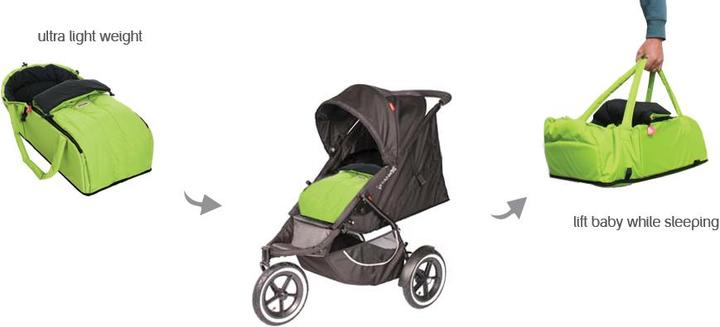 Actual product image Phil & Teds Cocoon soft carrycot 70cm