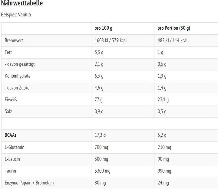 Nährwerte und Zutaten All Stars 100% Whey Protein (2270 Dose) (Schokolade, Kokos, 1 Stk., 2270 g)