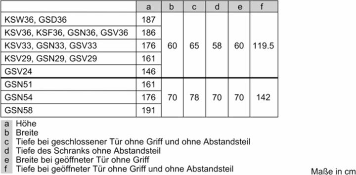 Actual product image Bosch Hausgeräte GSN36AIEP (Stand-alone, 242 l)