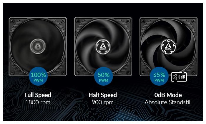 Actual product image Arctic P12 PWM PST CO (120 mm, 1 x)