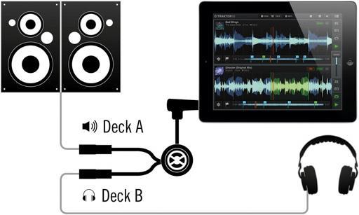 Actual product image Native Traktor DJ Cable