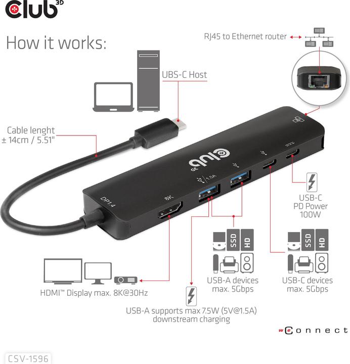 Image du produit Club 3D CSV-1596 (USB-C, 5 Ports)