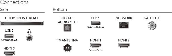 Actual product image Philips 55PUS8108/12 (55", PUS8108, LED, 4K, 2023)