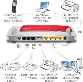 Immagine prodotto AVM FRITZ!Box 7390, versione DE, n300