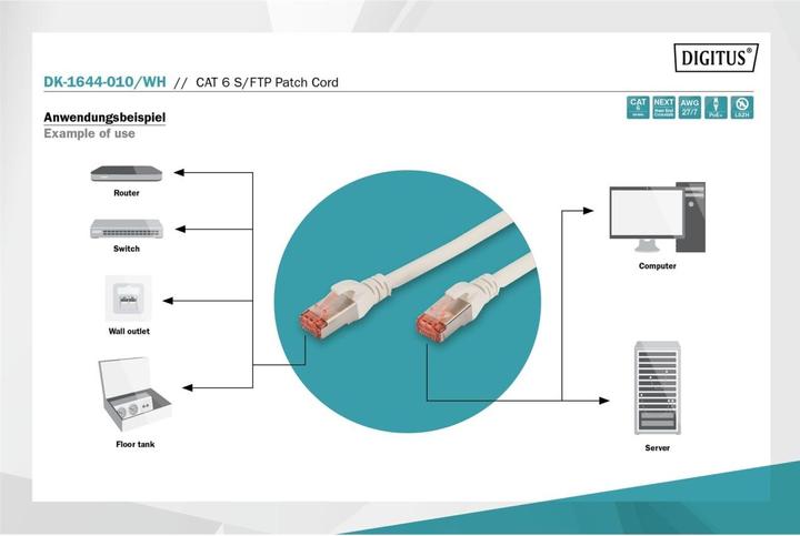 Produktbild Digitus Netzwerkkabel (S/FTP, CAT6, 1 m)