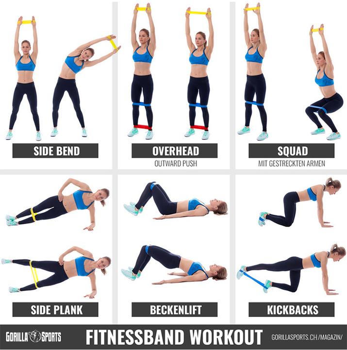 Image du produit Gorilla Sports Bande de résistance (2.08 m, Extra Léger)