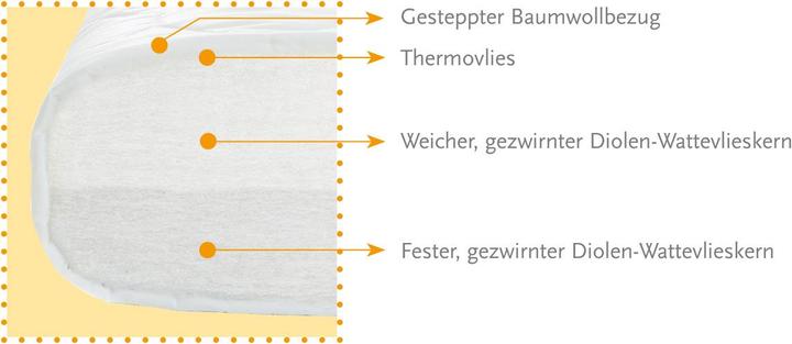 Actual product image Pinolino Allergo fleece mattress (70 x 140 cm)