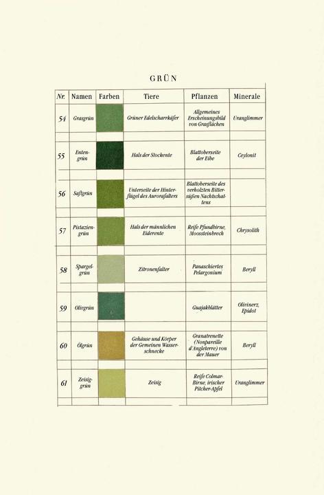Produktbild Werners Nomenklatur der Farben (Deutsch, Patrick Syme, 2022)