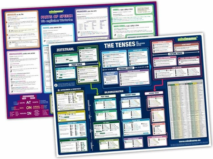 Actual product image mindmemo learning poster set of 2 - The Tense (German, English)