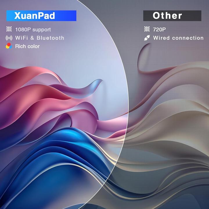 Immagine prodotto XuanPad HD Mini Projektor mit WiFi & Bluetooth (16000 lm)