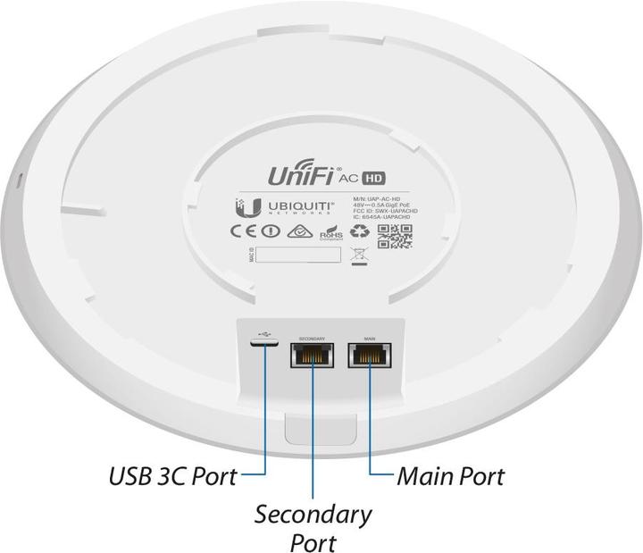 Produktbild Ubiquiti UniFi AP AC-HD - 5er-Set (1733 Mbit/s)