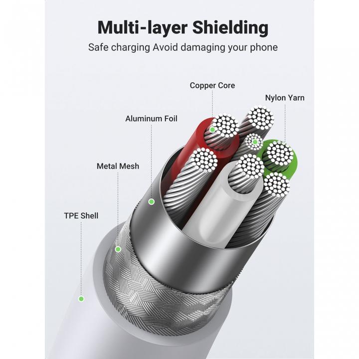 Actual product image Ugreen Lightning to USB-A 2.0 Cable (1 m, USB 2.0)