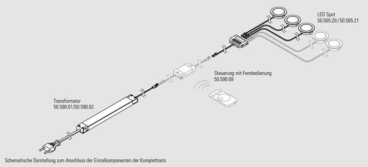 Produktbild L&S Komplettset LED Einbauleuchten Chip 58 12 V (250 lm)