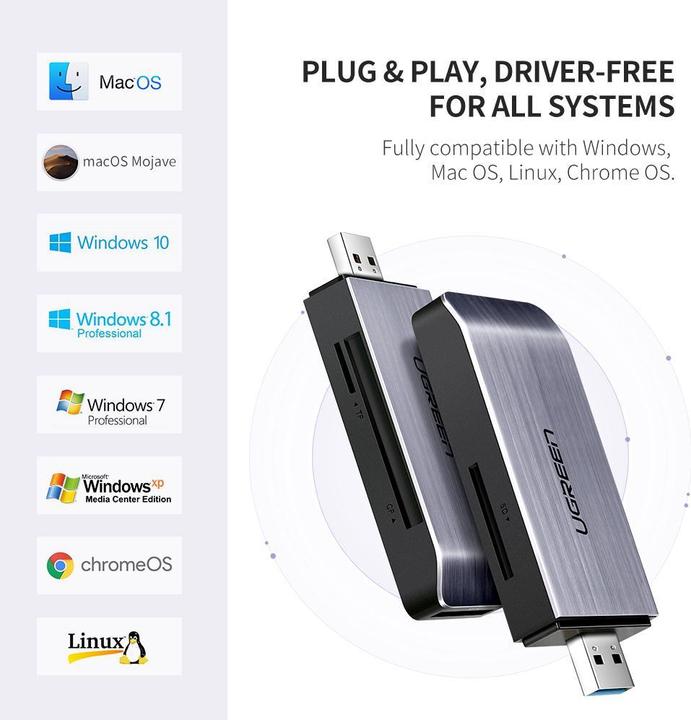 Actual product image Ugreen 4-in-1 Cardreader (USB 3.0)