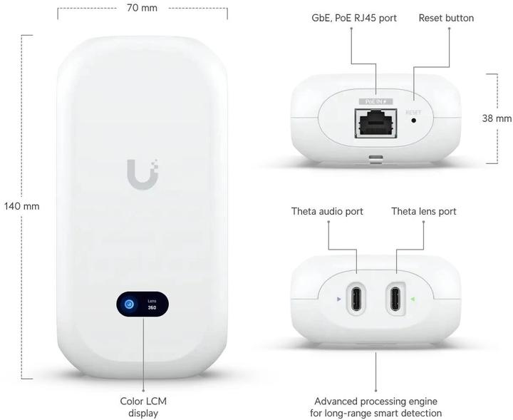 Actual product image Ubiquiti AI Theta Hub