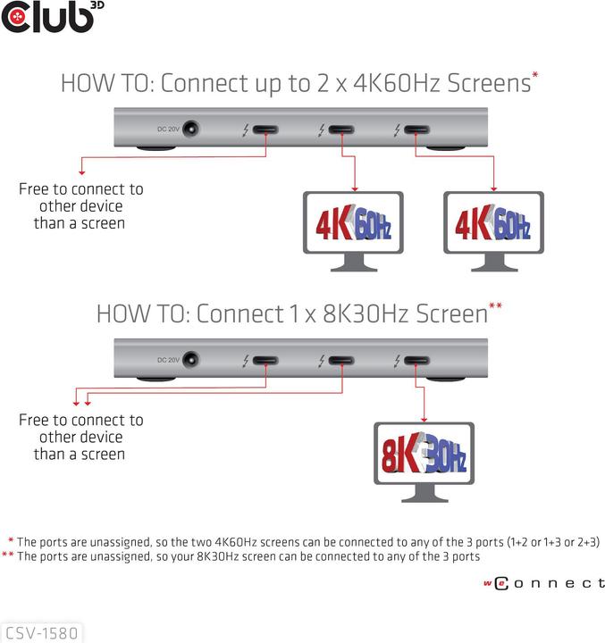Energy Label Club 3D CSV-1580 (USB-C, 5 Ports)