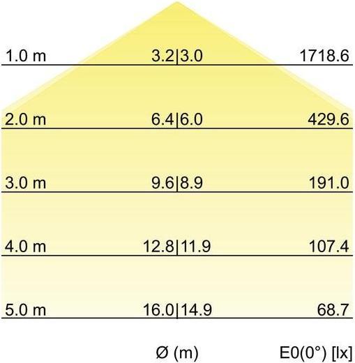 Produktbild Brumberg LED-Anbau-Flächenleuchte (LED)