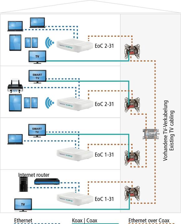 Immagine prodotto Axing Ethernet su coassiale EoC 2-31 (Telecomando originale)