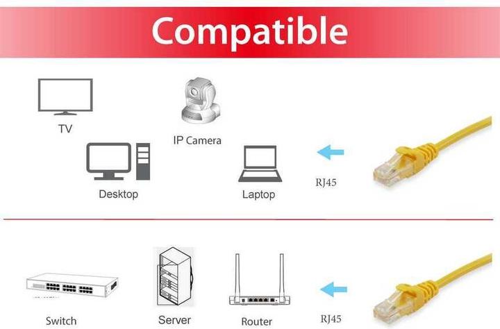 Actual product image equip Patch cable (S/FTP, CAT6a, 0.25 m)