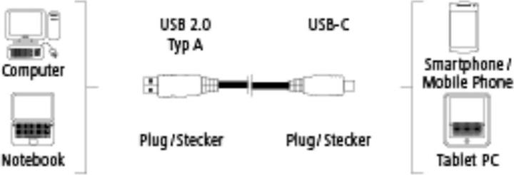 Actual product image Hama USB-C cable "Flexi-Slim (0.75 m, USB 2.0)